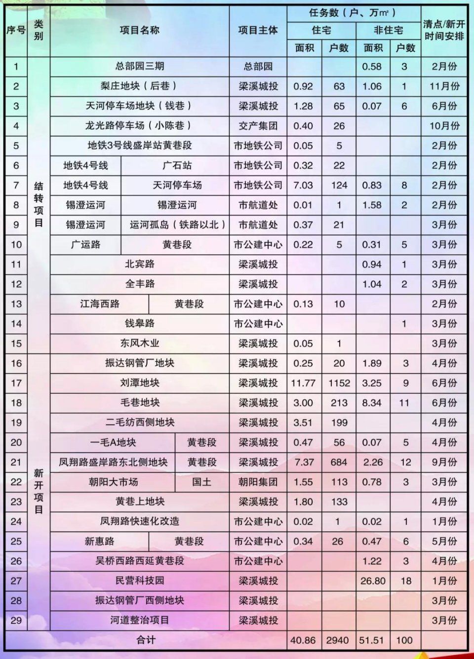 大手笔!今年老城厢棚户区改造涉及145个征收地块!有你家附近吗