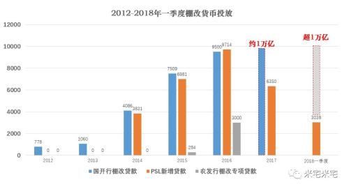 楼市下沉 天量货币放水!有人逃顶 有人在抄底