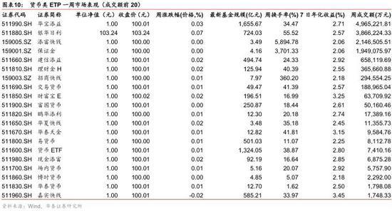 华泰金工ETP周报:易方达原油份额增42% 金融