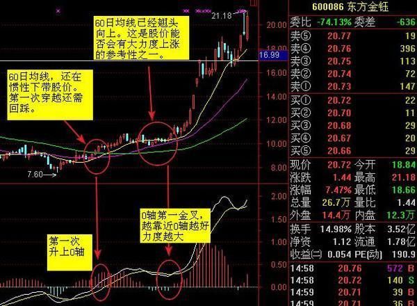 中国股市将或出现罕见大牛！专家：未来三年沪指有望突破10000点