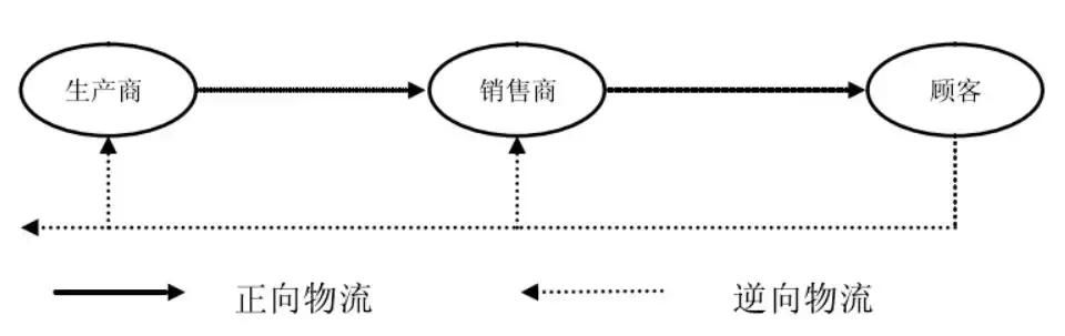 中国七部门出台新能源汽车法规，指明中国动力电池回收产业前景