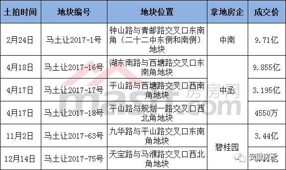 刚刚，1000人抢空348套房，安徽小县城狂掀抢房战!阜阳2万、蚌埠1