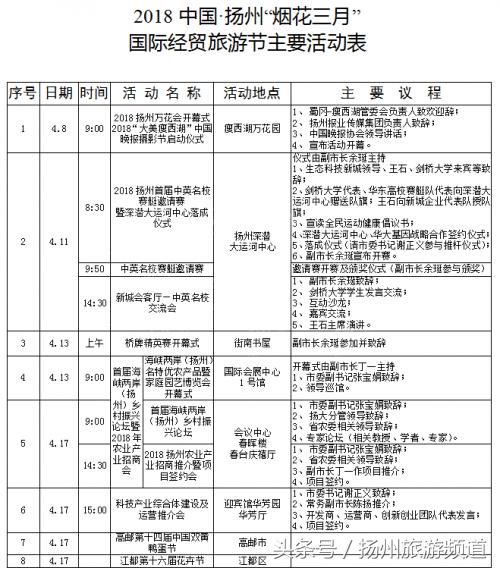 2018扬州市旅游经济总量_扬州市旅游地图