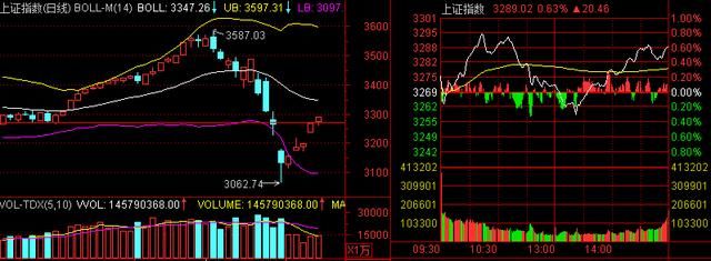 2018年多空的较量：会崩盘还是新一轮慢牛？