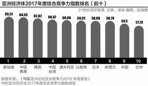 中国GDP规模有多大？约等于除印度外，所有亚洲国家的总和