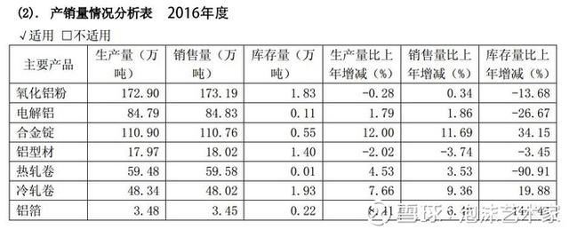 股市分析：南山铝业盈利能力分析！