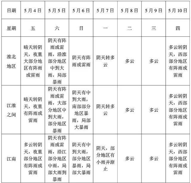 紧急提醒！今年以来最强暴雨杀到合肥！“倒水”模式开启！