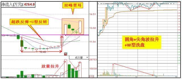 股市绝不坑人“外盘内盘”6大铁律，仅分享1次，其他全事后诸葛亮