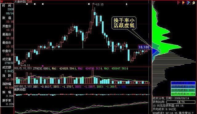 一旦股票出现以下“3大信号” 立刻满仓，不要多想 股价火箭上天