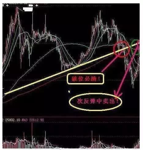 老股民多年解套技巧曝光，3分钟学会简单易学!