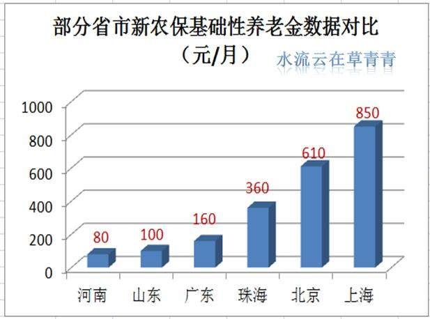 养老金前面为什么还要加个基础养老?应该怎么理解?