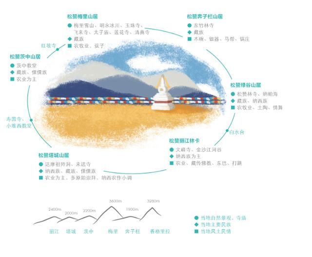 寻访香格里拉，穿越滇藏秘境，看一看那里的人那里的生活