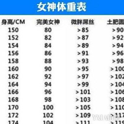 身高1.68米的八位女明星体重,郑爽偏轻,最完美