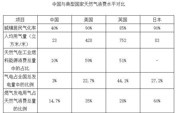 懒人之之系列之七：北京控股，最坏有多坏？