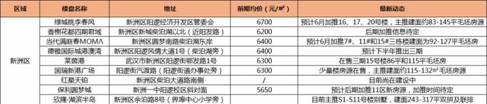 武汉刚需买房现实，首付30万已被抛弃在三环外……