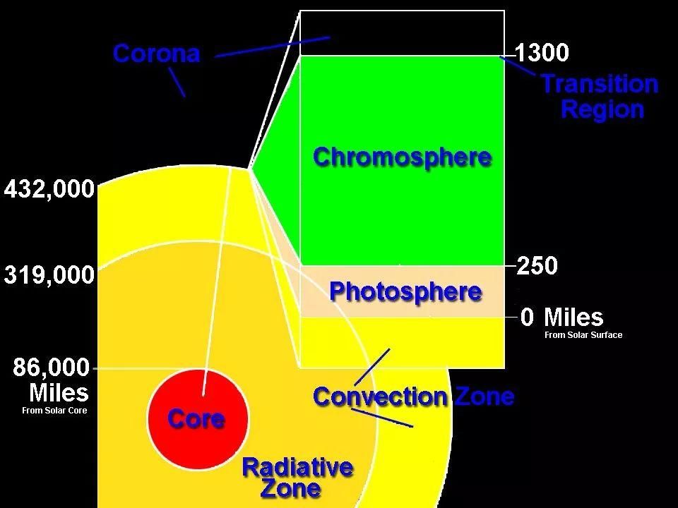 NASA邀请公众参与帕克太阳探测器任务