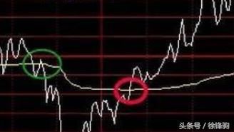 一位股民，炒股多年，倾心打造自己的分时图战法