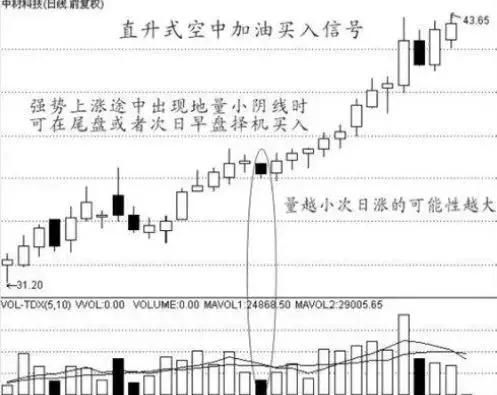 中国股市正式进入血崩时代，A股恐重回15年恐慌暴跌的时代！