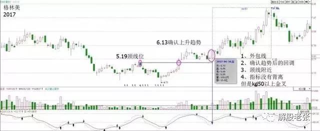 26年的老股民讲述：庄家洗盘都会出现以下几种形态，散户值得收藏