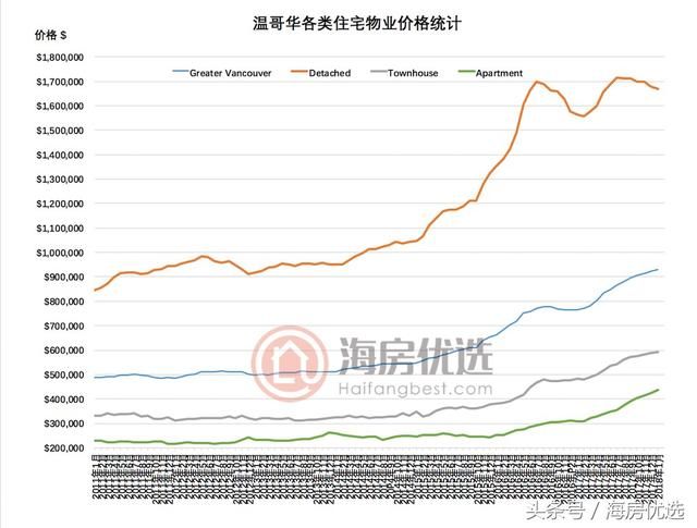 加拿大房贷压力测试成功抑制房市过热