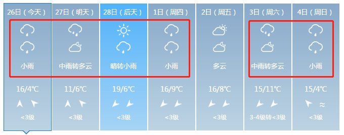 雨雨雨!今晚起湖北迎大范围降水，还有一地要下雪!一直下到3月份