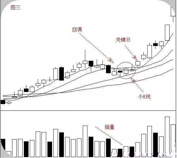 一旦发现“跑道坑”信号的股票，坚决捂股死守，赚得盆满钵满！