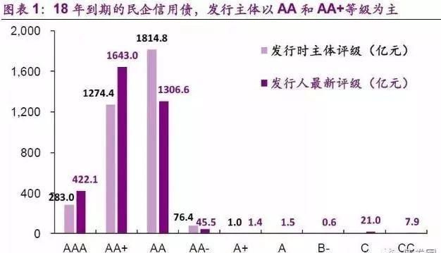 连续债务违约暴雷！如何才能避免伤害！