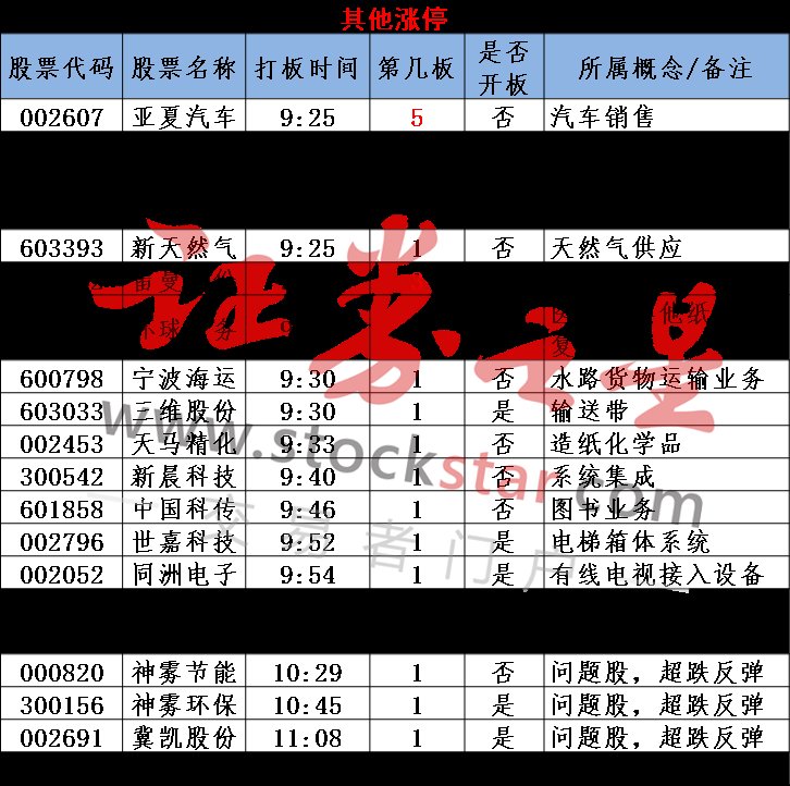 医药龙头大幅杀跌意欲何为 市场或已出现转机