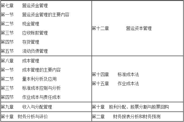 中级会计转注会或中级会计和注会一起考可行吗