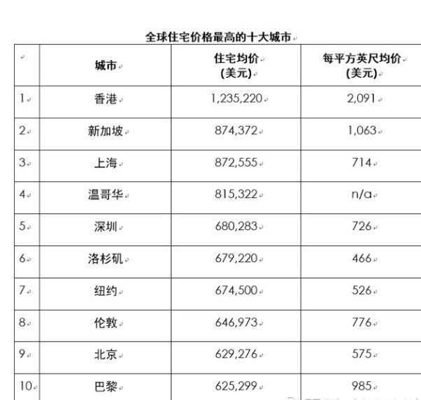 上海人口有几百万_...年5月25日,几百万人口的大上海在新旧交替的 真空 中,秩序(3)