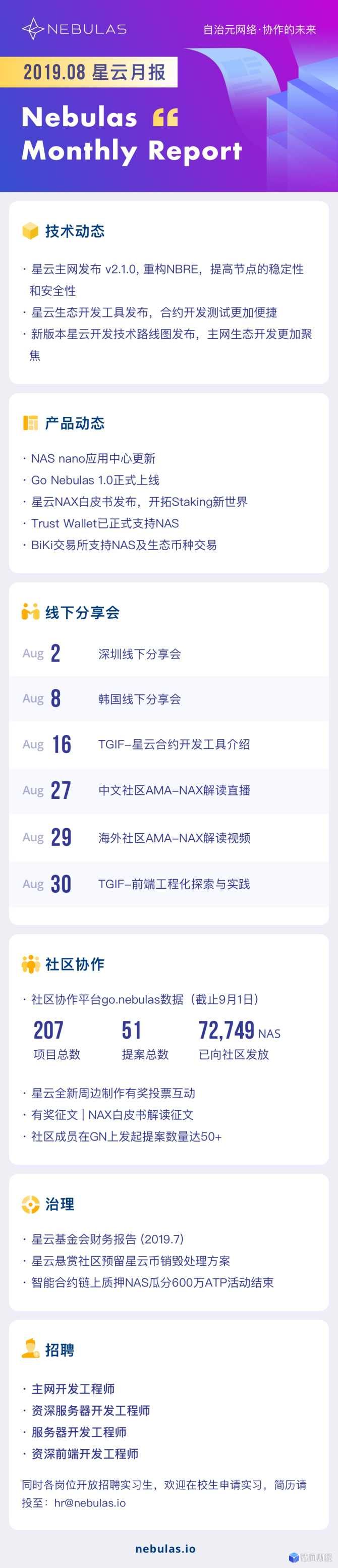 财务月报表怎么做