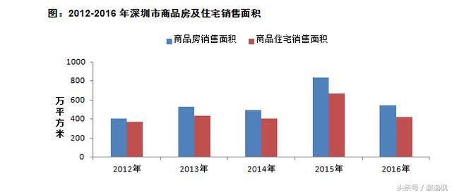 谢逸枫：深圳版大跃进“九万五”计划是毒药还是良药？