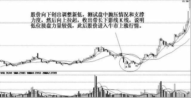 中国股市终于“动真格”了，史无前例的圈套，亿万富翁破产挡灾!