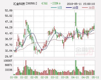 汇金科技:入选中国工商银行采购供应商