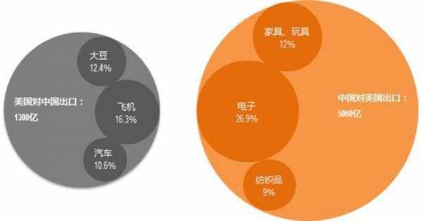 中美展开第三轮较量，美方一个细节泄露出天机