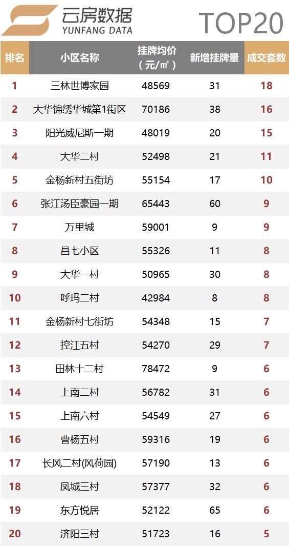 2018年2月上海二手住宅量价多维度统计