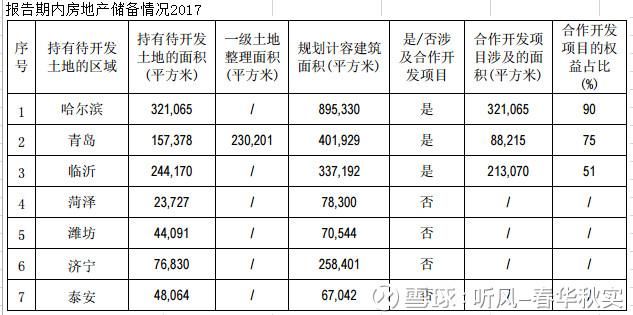 股市分析：鲁商置业如果破产清算值多少钱？