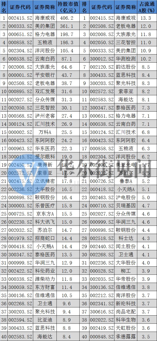 A股“入摩”前终极发现:外资持仓A股公司收益是大盘3倍 比巴菲特