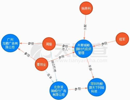 屡遭罚的科达股份20倍溢价收购小游戏公司 监管盯上了