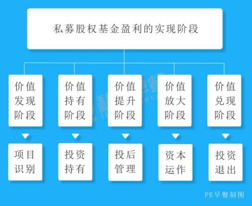 私募股权投资的盈利模式及KKR的应用