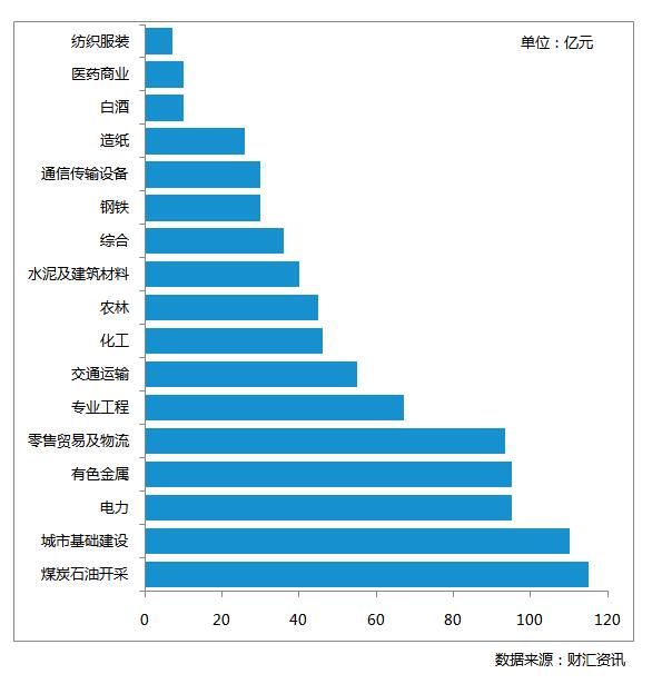 赎回还是存续 是个问题