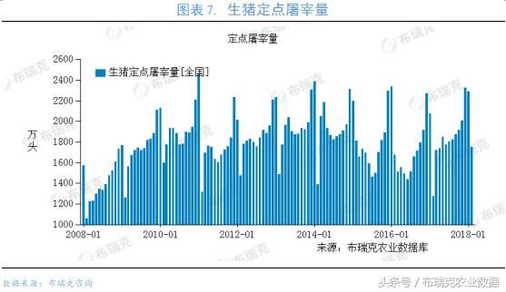 五月最后一周：生猪产业重要检测预警周报