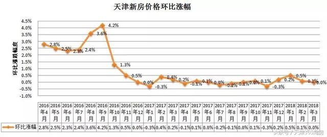 现在是房价抄底机会？送你一份买房攻略！