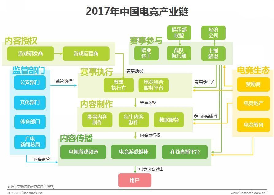 中国电竞行业:门槛更低、更娱乐化的产品将会受到主流市场欢迎