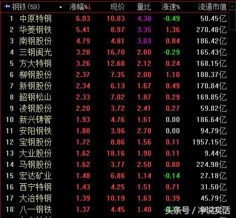 周期股引领大盘保卫战 现在调仓换股还来得及吗？