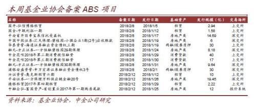 ABS市场也将进入统一监管时代?