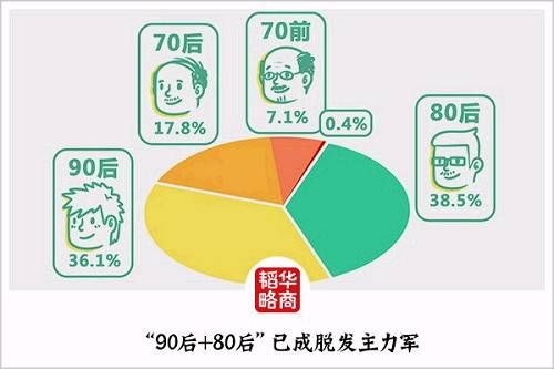 中国男人的“头等大事”，如何催生为千亿规模的超级生意？