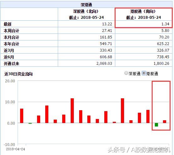 内资抢购教育股，外资还在买蓝筹