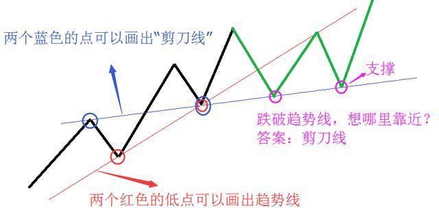 中国股市彻底进入“失控状态”了，股民：再这么下去真完了！