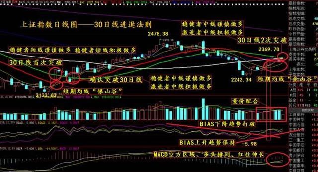 短线客选择强势股的指标生命线